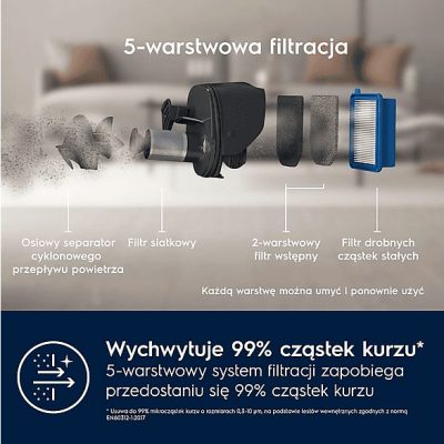 Aspirador escoba - ELECTROLUX ES52CB21DB, 29 W, Potencia de succión 27 W, Depósito 0,3 l, Autonomía 50 min, Azul