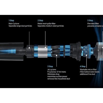 Aspirador escoba - SAMSUNG VS15A6031R4/ET, 410,00 W, Potencia de succión 150 AirWatt, Depósito 0,80 l, Autonomía mínima: 5 min media: 20 min máxima: 40 min, Negro