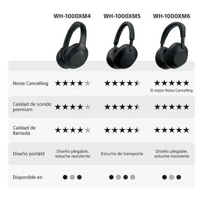 Auriculares inalámbricos - Sony WH1000XM5L, Cancelación ruido (Noise Cancelling), 30h, Hi-Res, Carga Rápida, Con Asistente, Bluetooth, Diadema, Azul