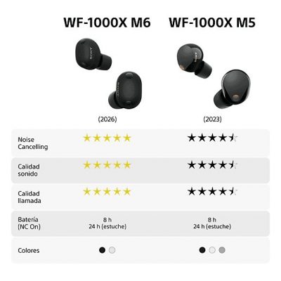 Auriculares True Wireless - Sony WF1000XM6, Cancelación de ruido (ANC), Hi-Res, Bluetooth, Llamadas nítidas, 24 horas, IPX4, iOS/Android, Negro