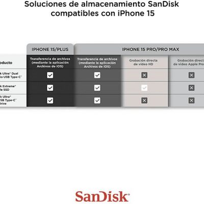 Disco duro SSD externo 2TB - SanDisk Extreme Portable SSD, 2.5", Hasta 1050 MB/s, NVMe, USB 3.2, IP65, Azul