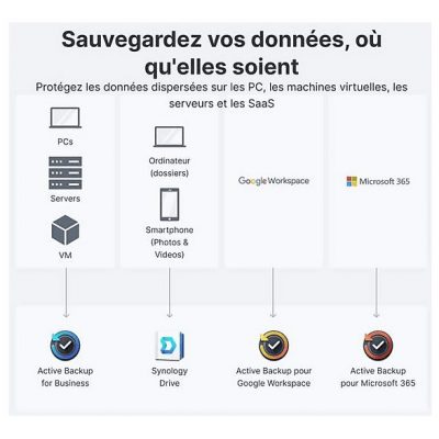 Servidor NAS  - DS124 SYNOLOGY, HDD, 108 TB (máx.), 1000 Mbps Negro